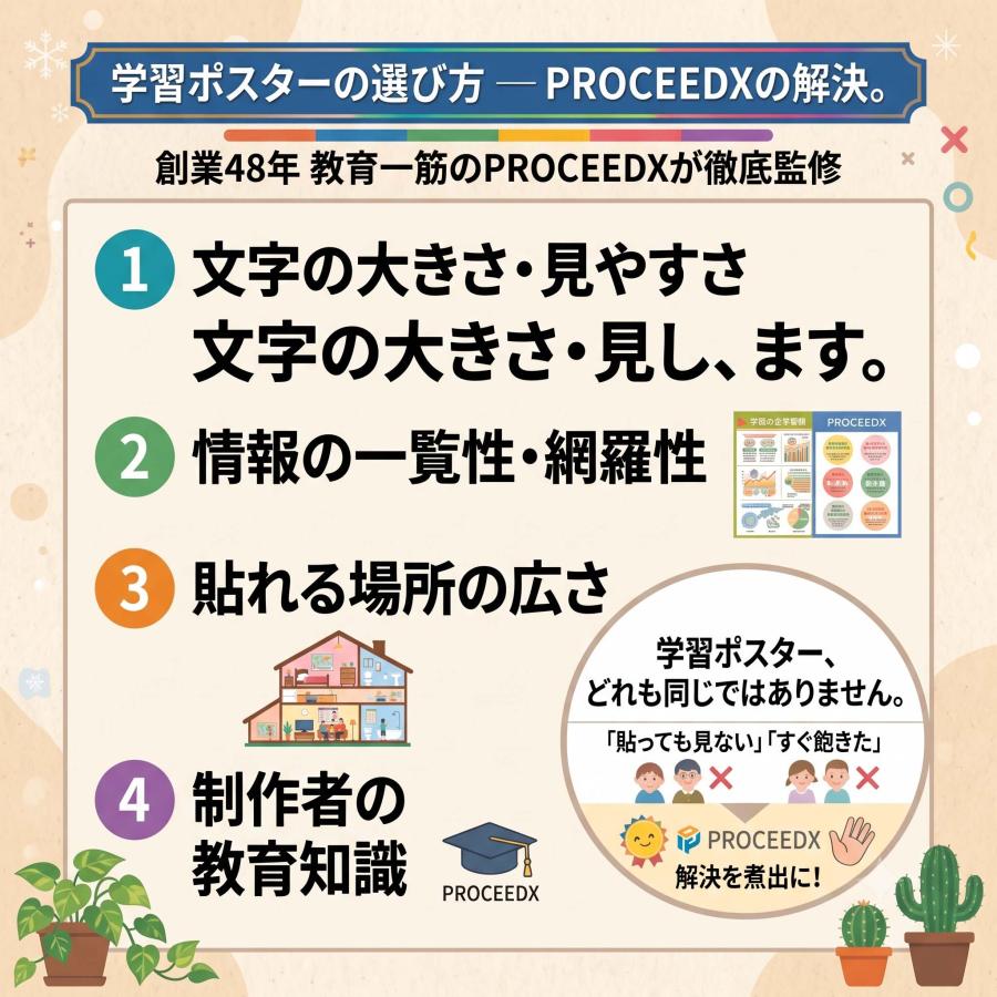 中学1年 数学 要点まとめ 学習ポスター A2サイズ 基礎固め 定期テスト対策 防水不可 proceedx |  | 05