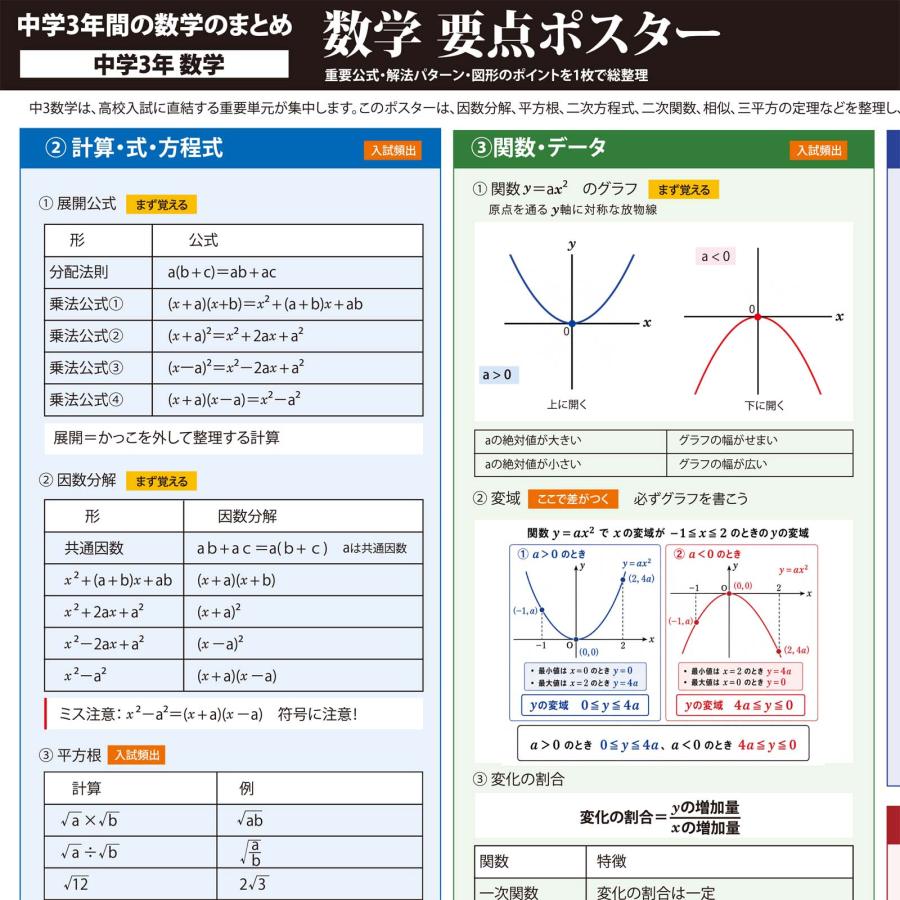 中学3年 数学 要点まとめ 学習ポスター A2サイズ 高校受験 定期テスト対策 防水不可 proceedx |  | 01