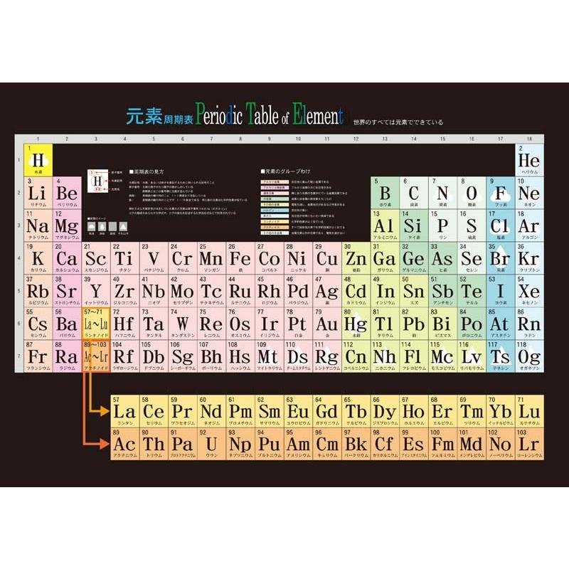 proceedx学習ポスター pro-3010 福袋5 5枚セット 星座 元素 月面 化学 化石 A2 小学 中学 日本製 |  | 02