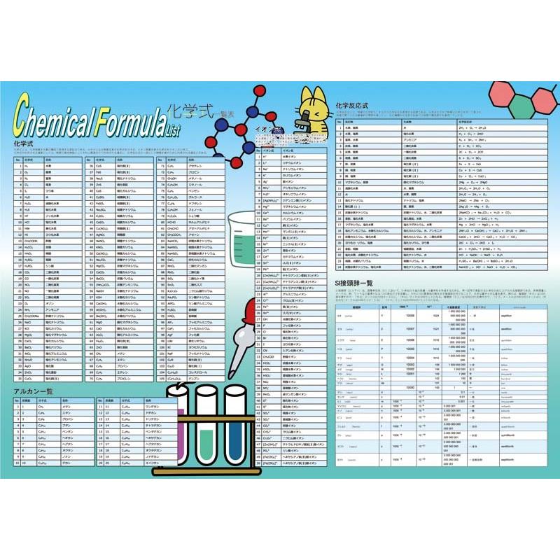 proceedx学習ポスター pro-3010 福袋5 5枚セット 星座 元素 月面 化学 化石 A2 小学 中学 日本製 |  | 04