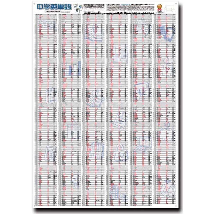 proceedx　学習ポスター　pro-3012　福袋7　5枚セット　送料無料　中学　英単語　英文法　勉強部屋　教室　壁掛け　 |  | 01