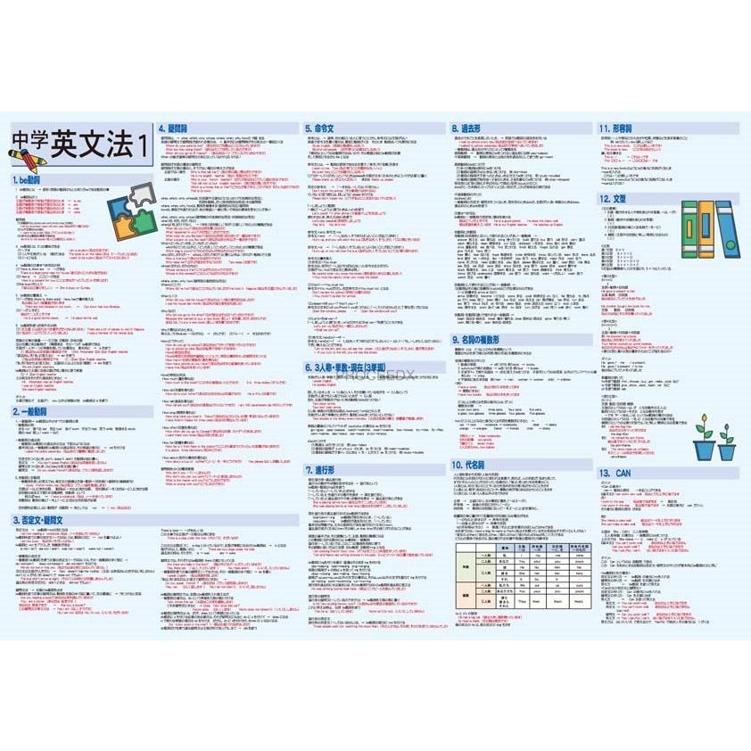 proceedx　学習ポスター　pro-3012　福袋7　5枚セット　送料無料　中学　英単語　英文法　勉強部屋　教室　壁掛け　 |  | 02