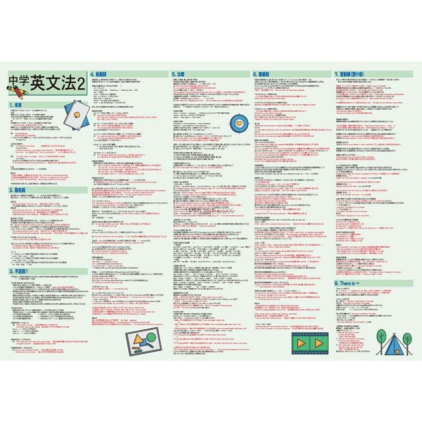 proceedx　学習ポスター　pro-3012　福袋7　5枚セット　送料無料　中学　英単語　英文法　勉強部屋　教室　壁掛け　 |  | 03