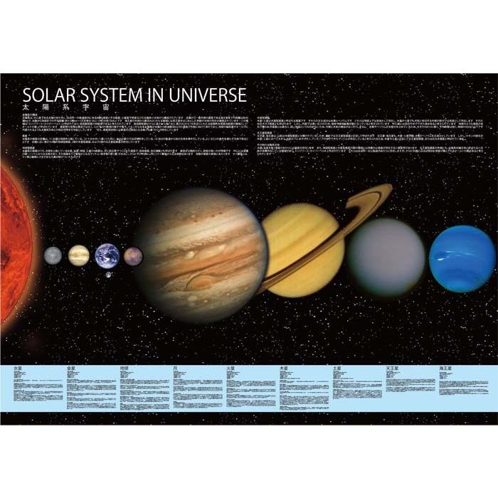 proceedx　学習ポスター　pro-3013　福袋8　5枚セット　送料無料　中学　理科公式　理科用語　数学公式　宇宙　　 |  | 01