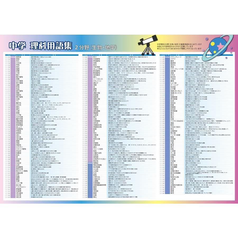 proceedx　学習ポスター　pro-3013　福袋8　5枚セット　送料無料　中学　理科公式　理科用語　数学公式　宇宙　　 |  | 03