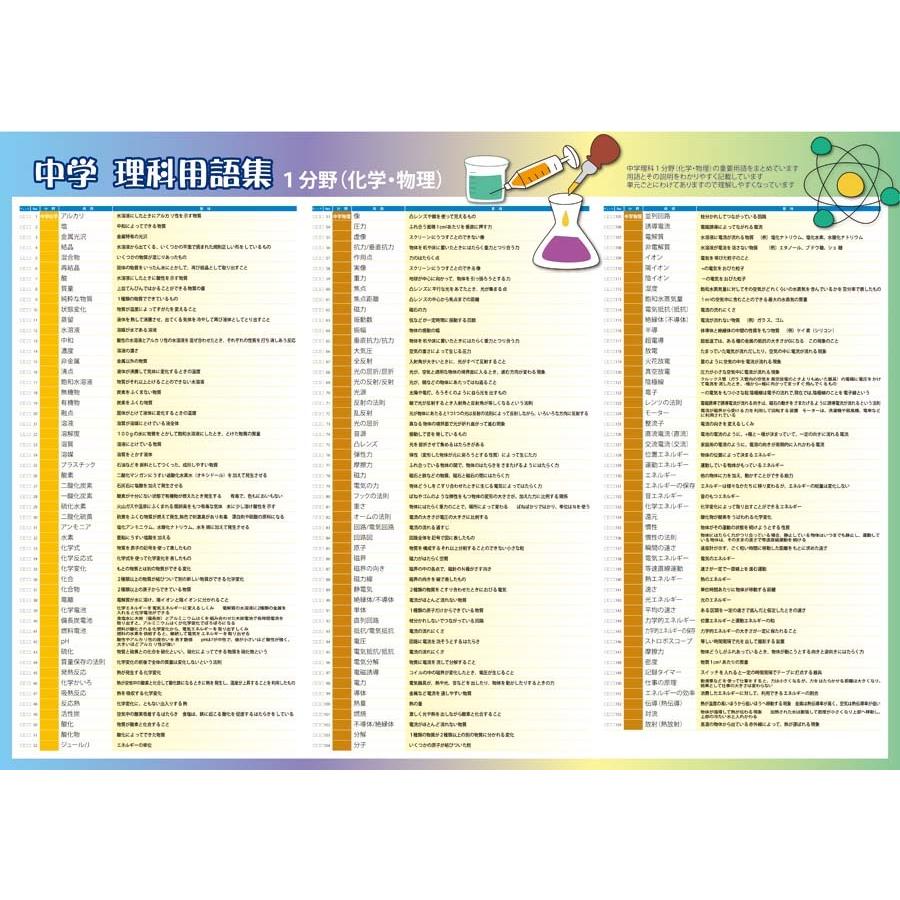 proceedx　学習ポスター　pro-3013　福袋8　5枚セット　送料無料　中学　理科公式　理科用語　数学公式　宇宙　　 |  | 04