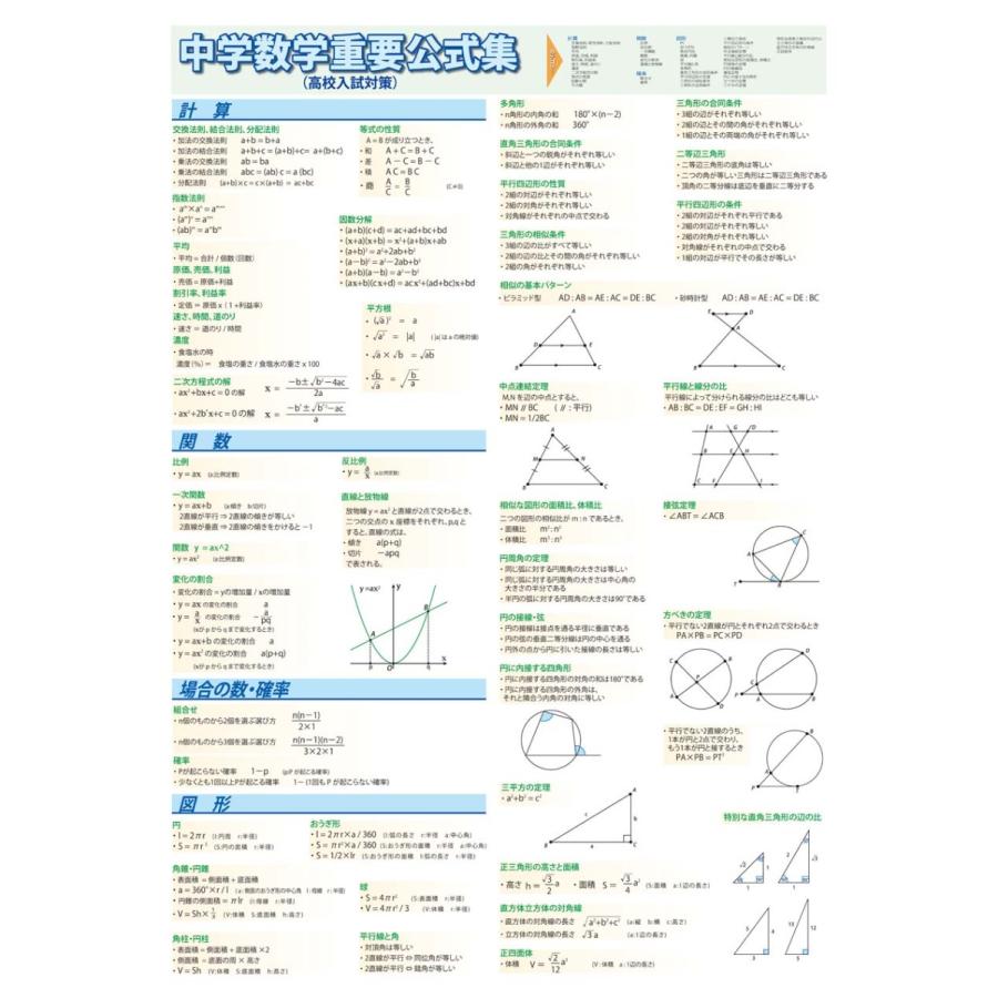 proceedx　学習ポスター　pro-3013　福袋8　5枚セット　送料無料　中学　理科公式　理科用語　数学公式　宇宙　　 |  | 05