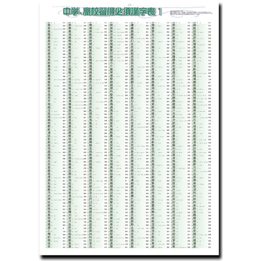 proceedx学習ポスター pro-3015 福袋10 5枚セット 漢字 体のしくみ プログラミング A2 小学 中学 日本製 |  | 01