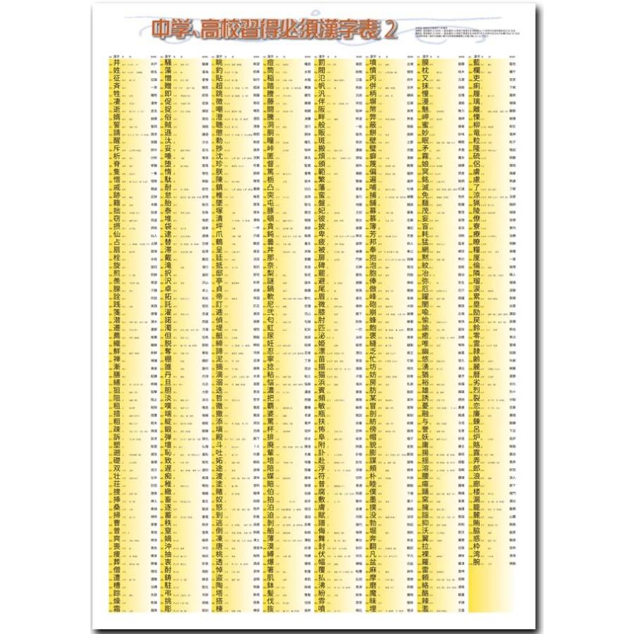 proceedx学習ポスター pro-3015 福袋10 5枚セット 漢字 体のしくみ プログラミング A2 小学 中学 日本製 |  | 05
