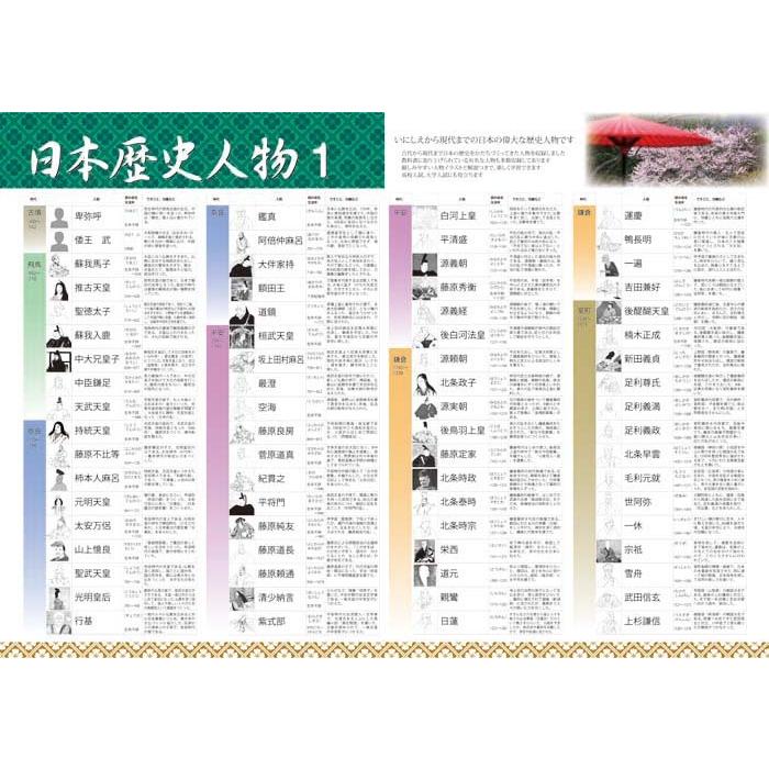 proceedx学習ポスター pro-3016 福袋11 5枚セット 日本 世界 歴史人物 世界遺産 偉人カレンダー 日本製 |  | 03