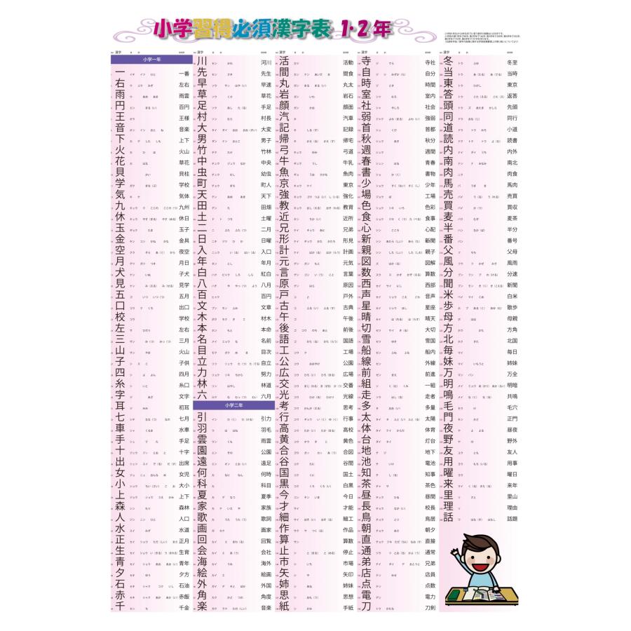 proceedx学習ポスター3034福袋14＜6枚セット＞小学国語漢字３点　宇宙　恐竜　 月面 　A2サイズ日本製　折り目なし送付　 |  | 04