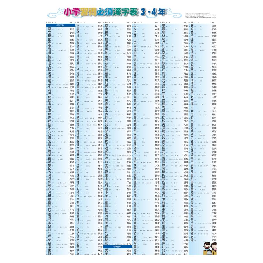 proceedx学習ポスター3034福袋14＜6枚セット＞小学国語漢字３点　宇宙　恐竜　 月面 　A2サイズ日本製　折り目なし送付　 |  | 05