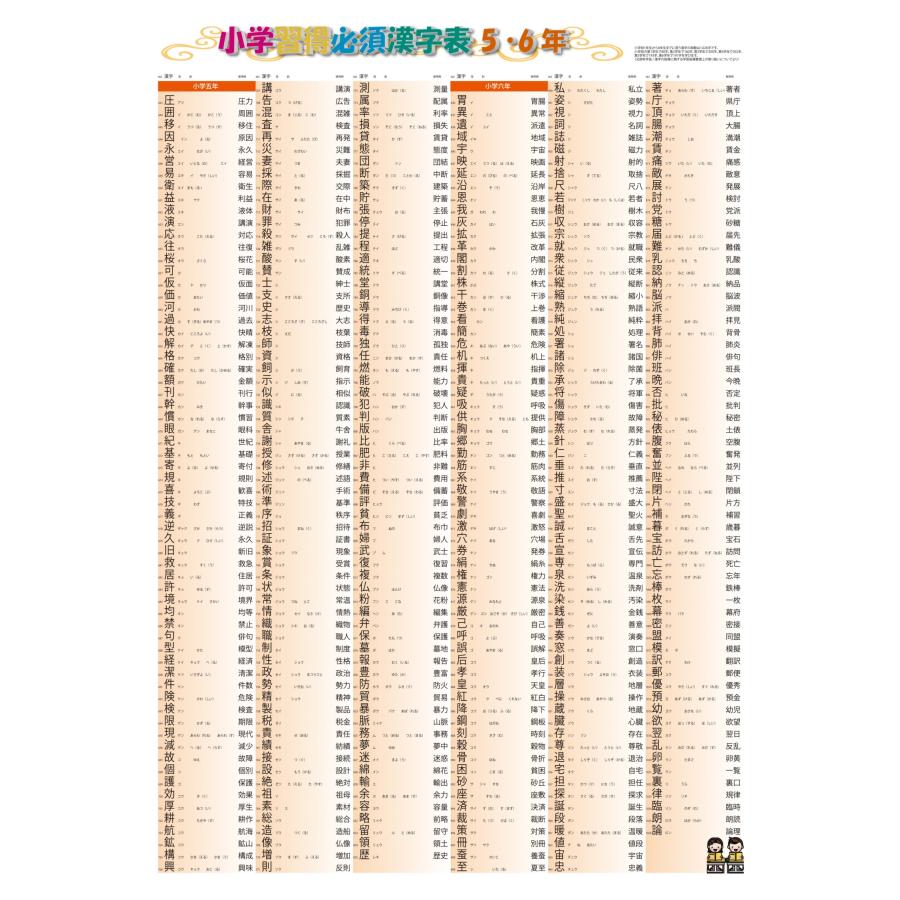 proceedx学習ポスター3034福袋14＜6枚セット＞小学国語漢字３点　宇宙　恐竜　 月面 　A2サイズ日本製　折り目なし送付　 |  | 06