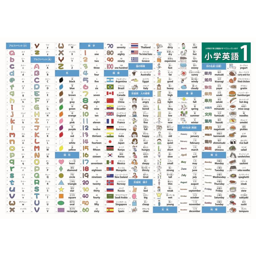 proceedx学習ポスター3035福袋15＜6枚セット＞小学英語３点　宇宙　恐竜　 月面 　A2サイズ　日本製　折り目なし送付 |  | 06