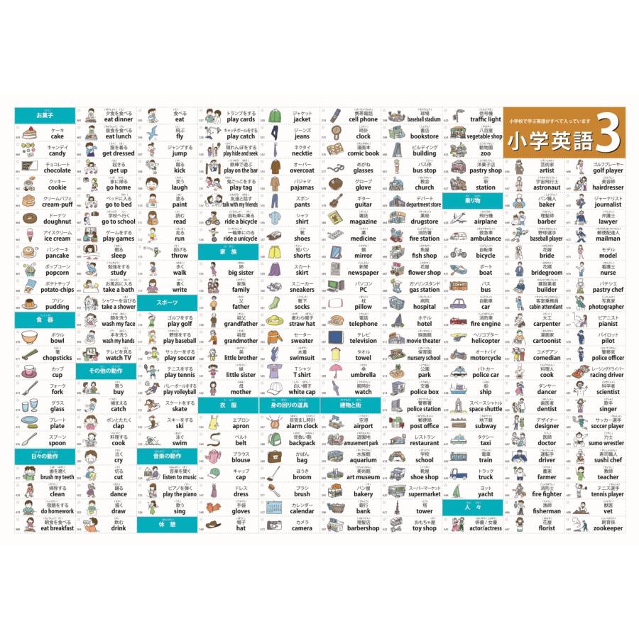 proceedx学習ポスター3035福袋15＜6枚セット＞小学英語３点　宇宙　恐竜　 月面 　A2サイズ　日本製　折り目なし送付 |  | 08