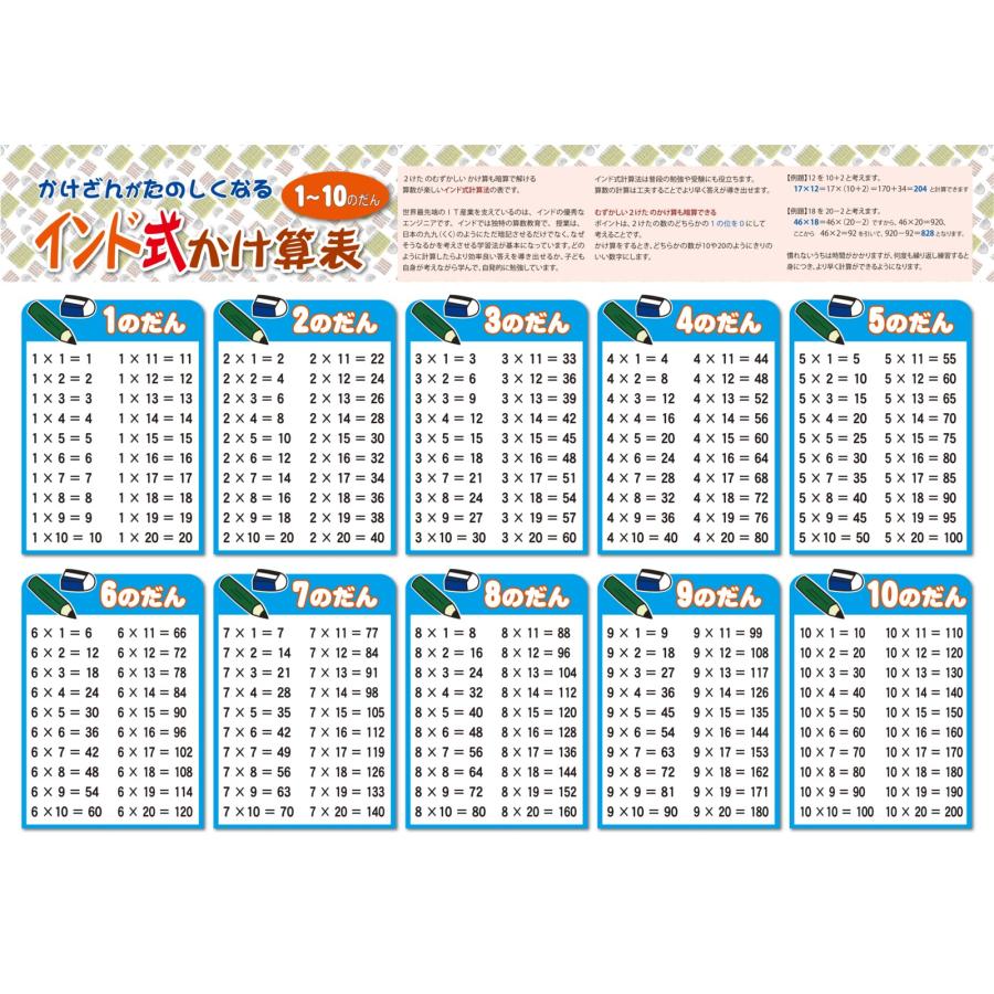 proceedx学習ポスター3036福袋16＜5枚セット＞インド式かけ算表２点　宇宙　恐竜　 月面 　A2サイズ日本製　折り目なし送付 |  | 04