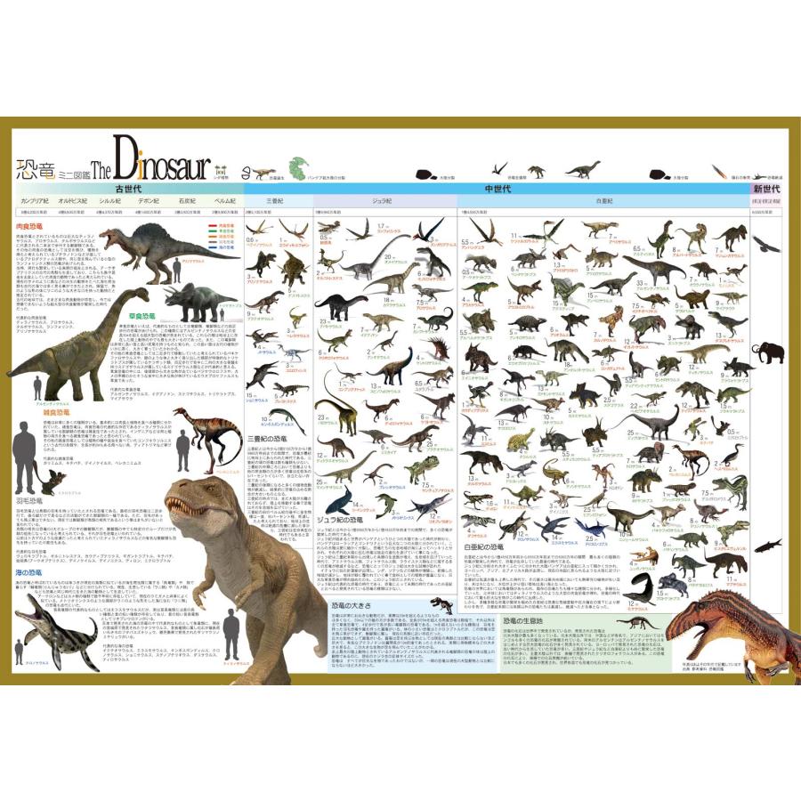 proceedx学習ポスター3038福袋18＜7枚セット＞小学理科4点　宇宙　恐竜　 月面 　A2サイズ日本製　折り目なし送付 |  | 01