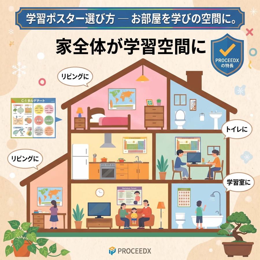 proceedx 学習ポスター 3107 中1年15枚セット 送料無料 勉強部屋 教室