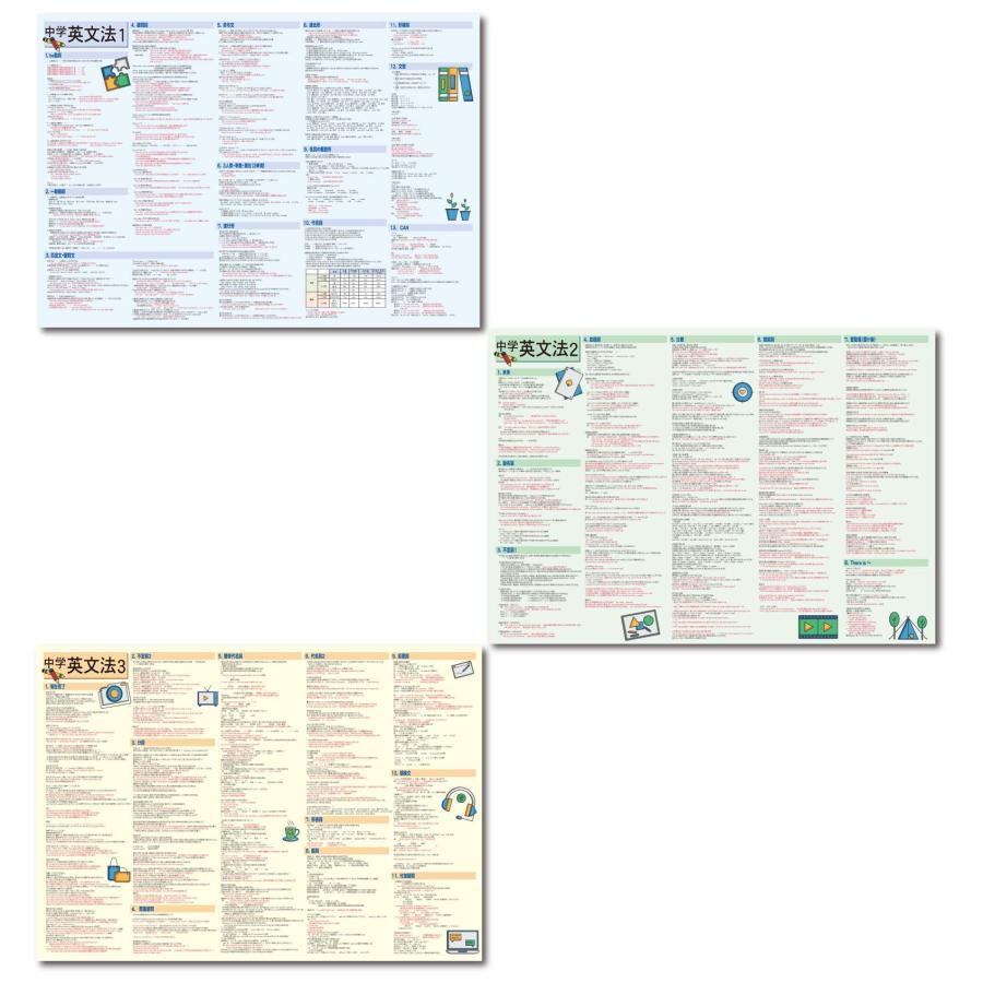 proceedx 3207英文法の基本をしっかりマスター！お値打ち3枚セット 日本製 | 