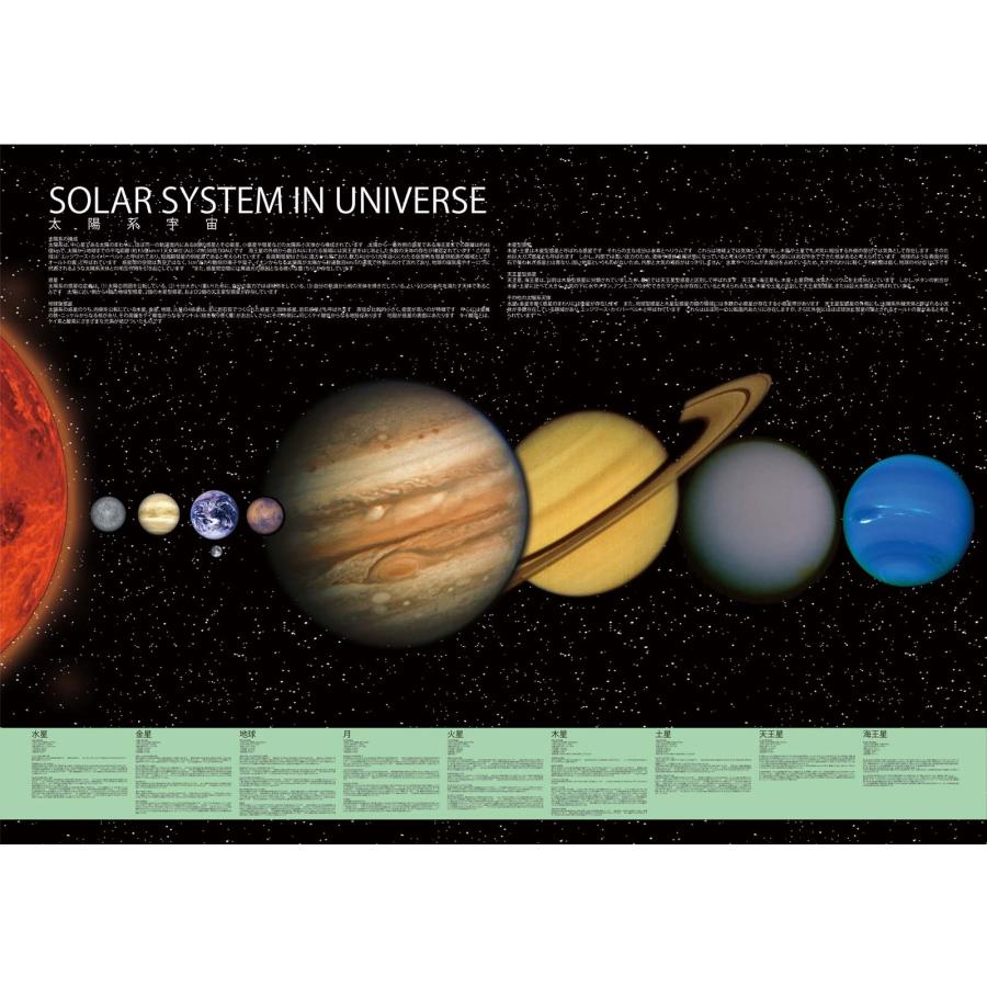proceedx 3213宇宙と地球をAサイズで探検！お値打ち3枚セット 日本製 |  | 10