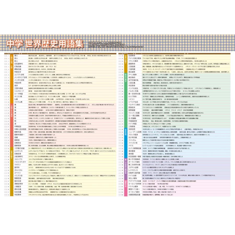 proceedx 3220中学生必見！歴史と公民を総復習！お値打ち3枚セット 日本製 |  | 06