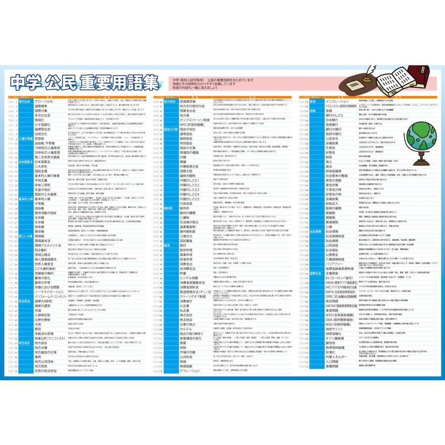 proceedx 3220中学生必見！歴史と公民を総復習！お値打ち3枚セット 日本製 |  | 07