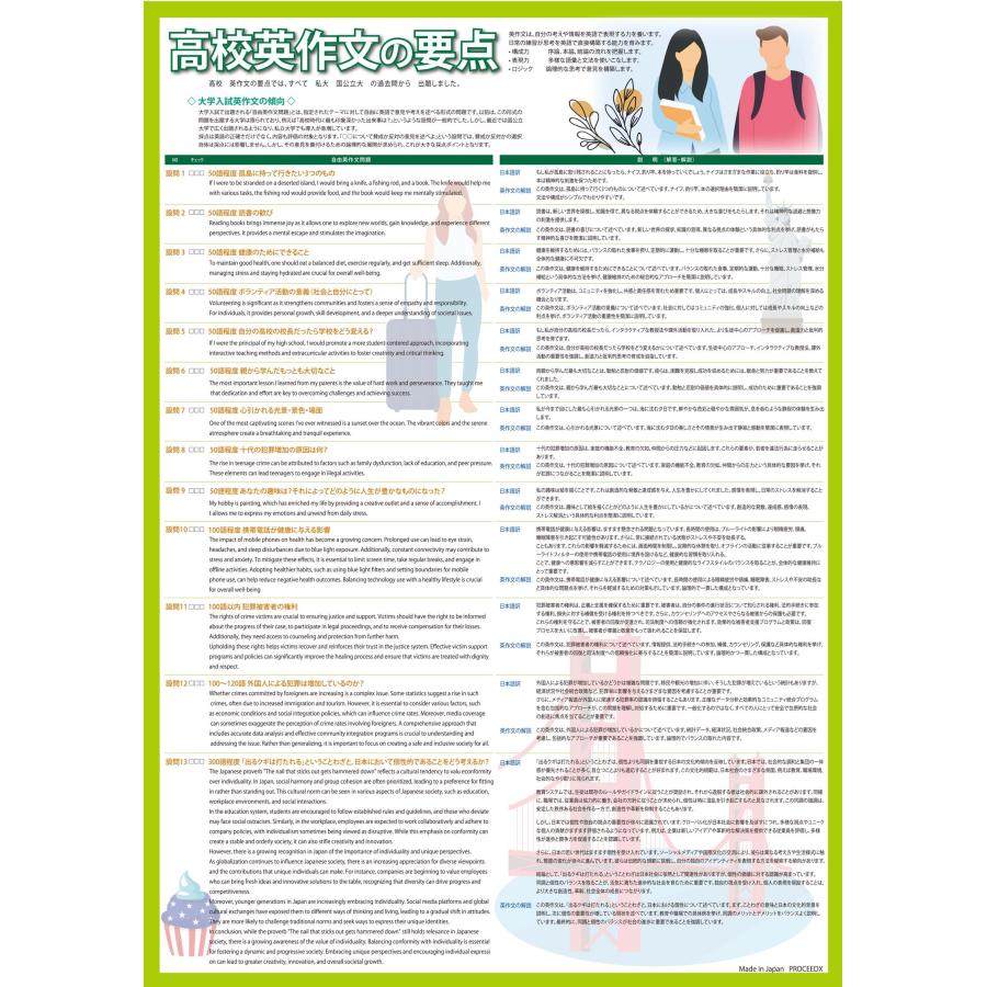 proceedx 3232 学習ポスター高校英語１ A2サイズお値打ち4点セット日本製 |  | 01