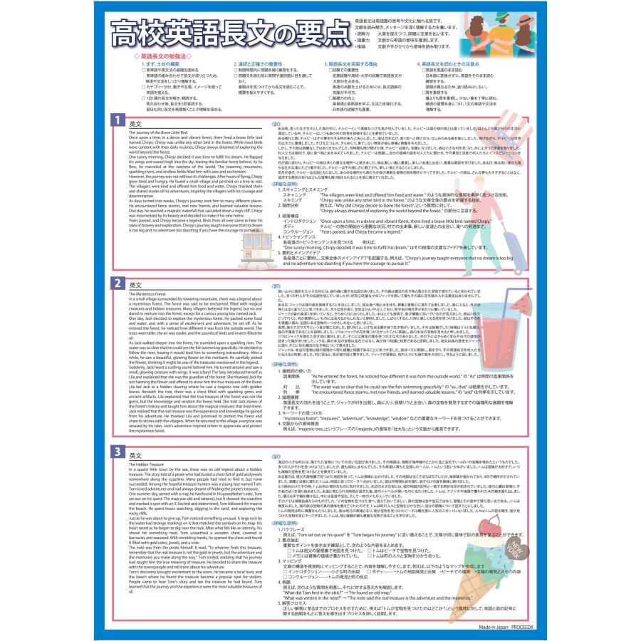proceedx 3232 学習ポスター高校英語１ A2サイズお値打ち4点セット日本製 |  | 04