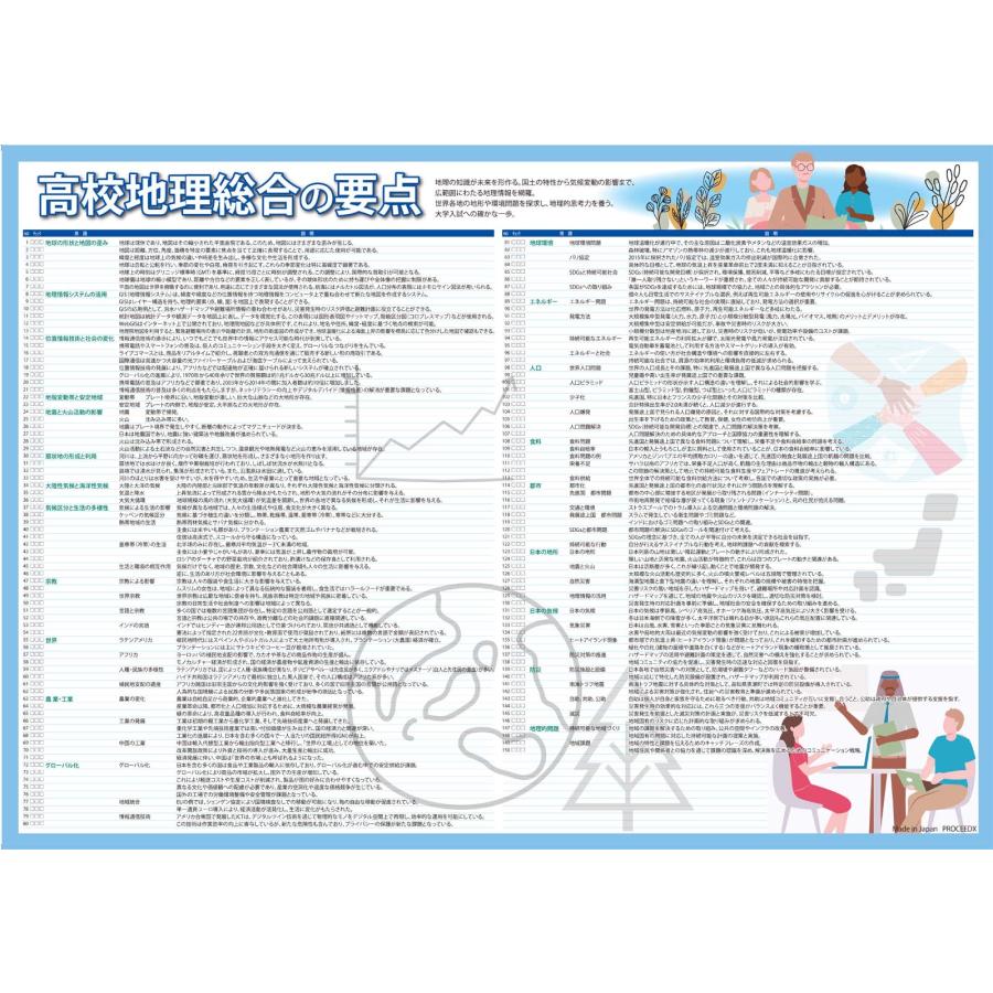 proceedx 3236 学習ポスター高校社会１ A2サイズお値打ち3点セット日本製 |  | 03