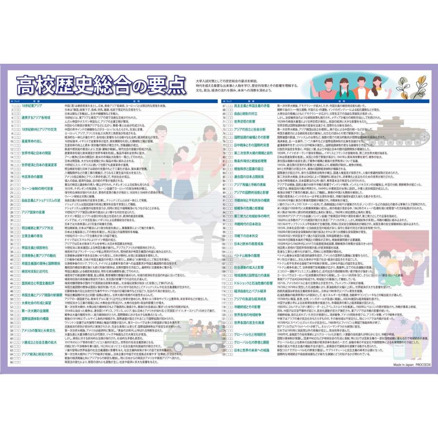 proceedx 3237 学習ポスター高校社会２ A2サイズお値打ち3点セット日本製 |  | 02