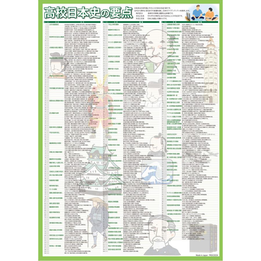 proceedx 3238 学習ポスター高校社会３ A2サイズお値打ち3点セット日本製 |  | 03