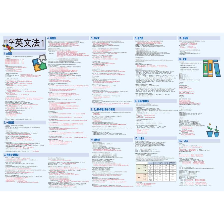 英文法の基本をしっかりマスター！お値打ち2点セット 日本製 |  | 01