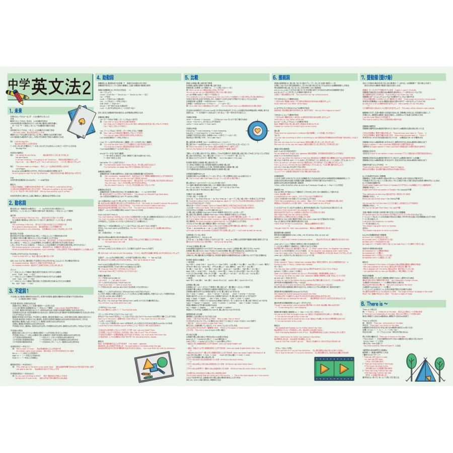 英文法の基本をしっかりマスター！お値打ち2点セット 日本製 |  | 02