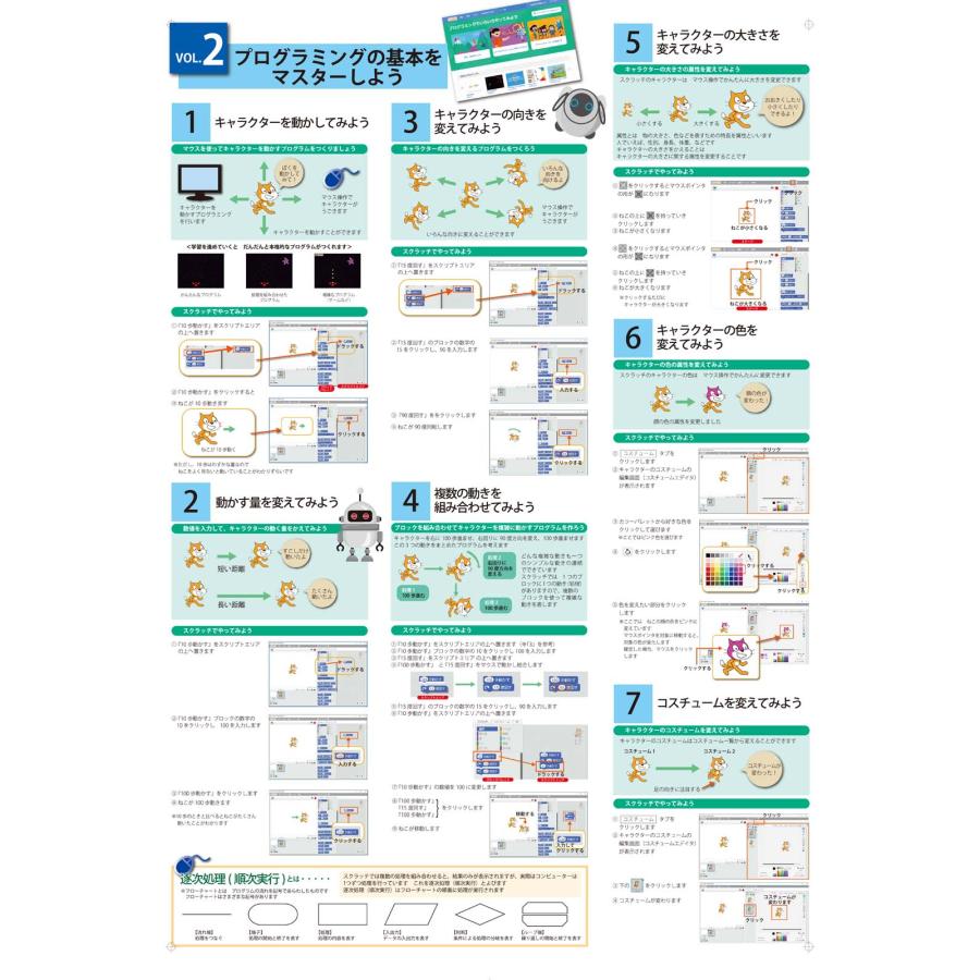 プログラミング初心者にぴったり！お値打ち2点セット 日本製 |  | 02