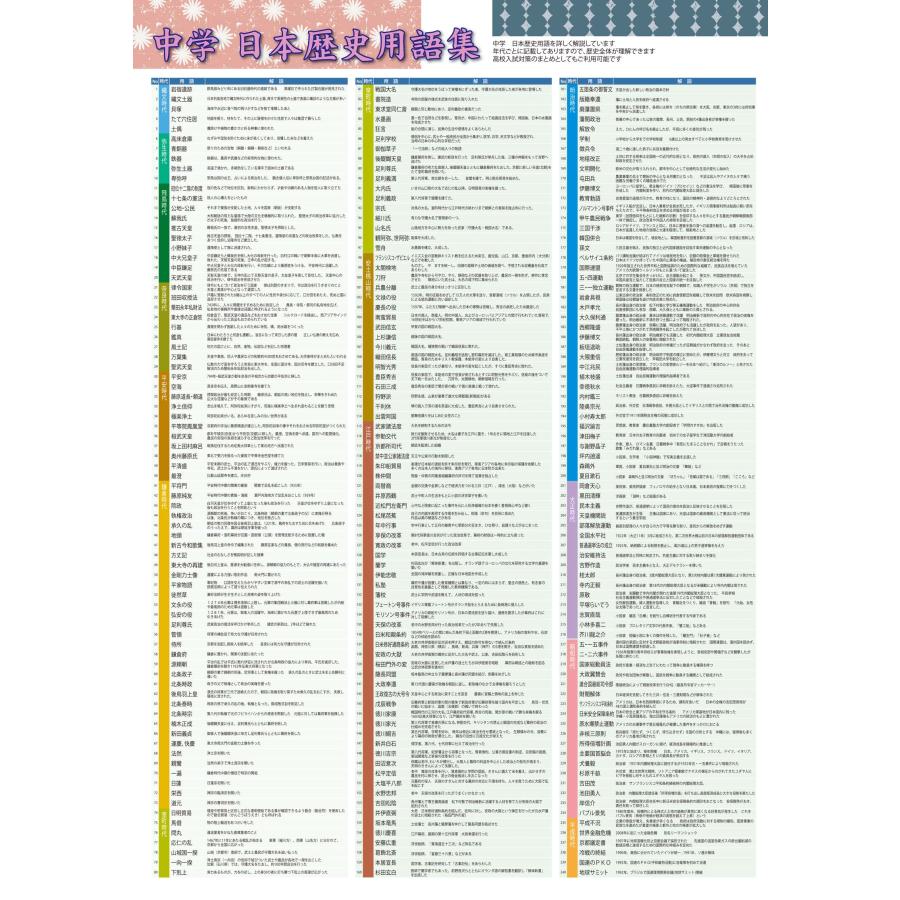中学生必見！歴史と公民を総復習！お値打ち2点セット 日本製 |  | 02