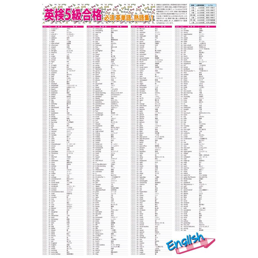 学習ポスター英検4級,5級合格 必須英単語、熟語集 A2サイズお値打ち2点セット日本製 |  | 02