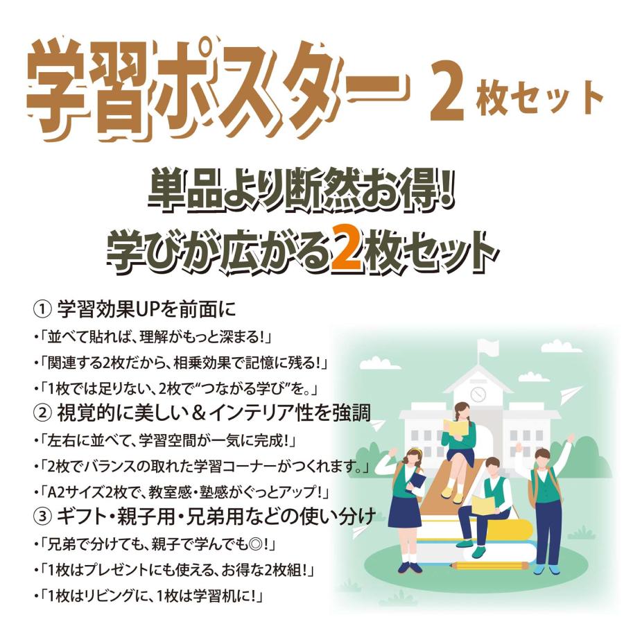 学習ポスター英検4級,5級合格 必須英単語、熟語集 A2サイズお値打ち2点セット日本製 |  | 05
