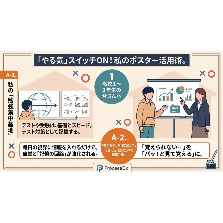 学習ポスター高校英語１ A2サイズお値打ち2点セット日本製 |  | 05