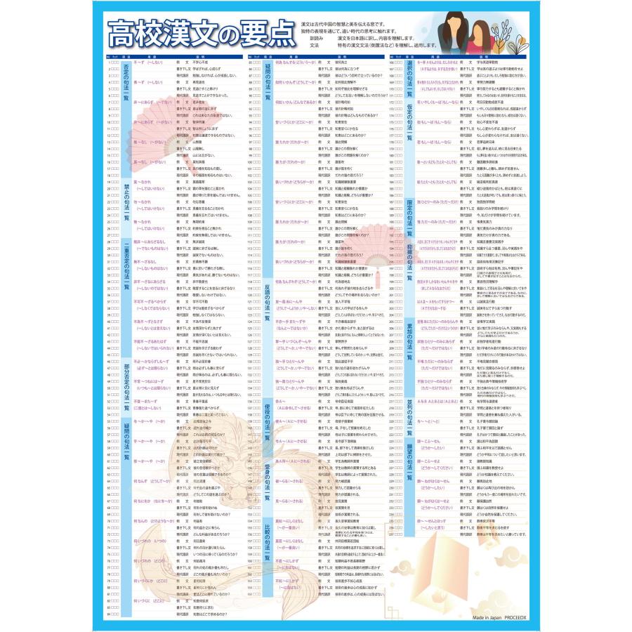学習ポスター高校国語 A2サイズお値打ち2点セット日本製 |  | 02