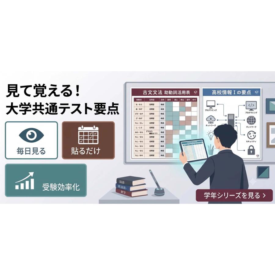 学習ポスター高校国語 A2サイズお値打ち2点セット日本製 |  | 03