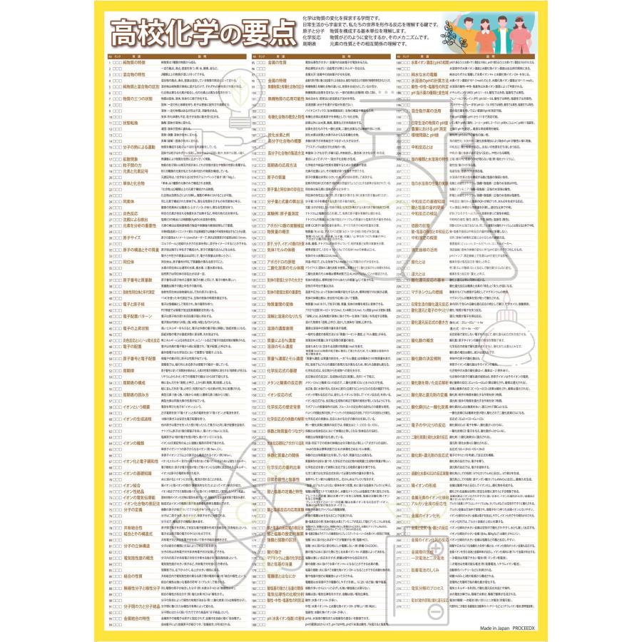 学習ポスター高校理科 A2サイズお値打ち2点セット日本製 |  | 01