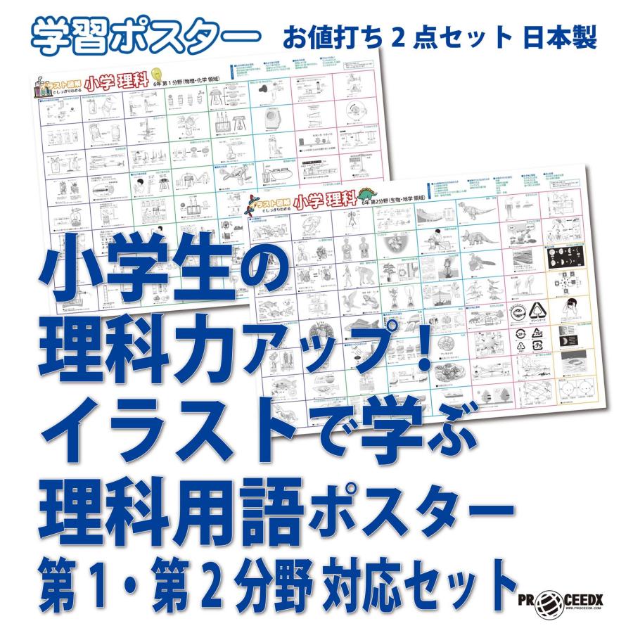 小学6年小学生の理科力アップ！イラストで学ぶ理科用語ポスター第1・第2分野2枚セット日本製　送料無料 PROCEEDX3284 | 