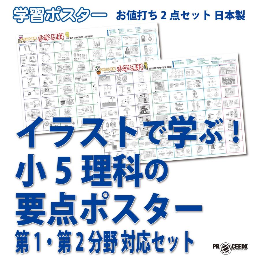 小学5年イラストで学ぶ！理科の要点ポスター　2枚セット　日本製　送料無料 PROCEEDX3285 | 