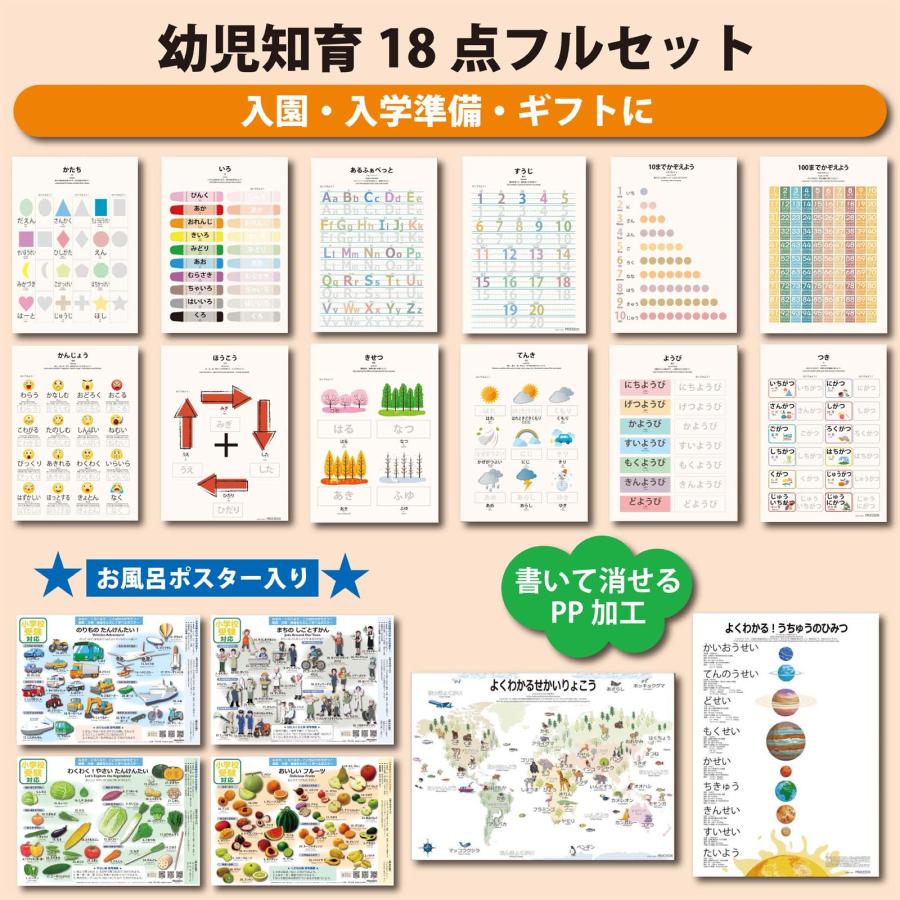 幼児知育18点フルセット｜モンテッソーリ式 書いて消せるPP加工＋小学校受験お風呂ポスターPROCEEDX3290 | 