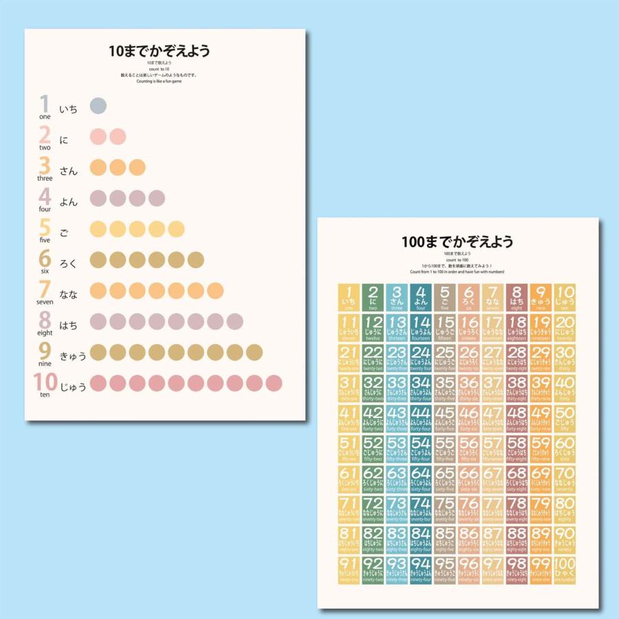 幼児知育18点フルセット｜モンテッソーリ式 書いて消せるPP加工＋小学校受験お風呂ポスターPROCEEDX3290 |  | 03
