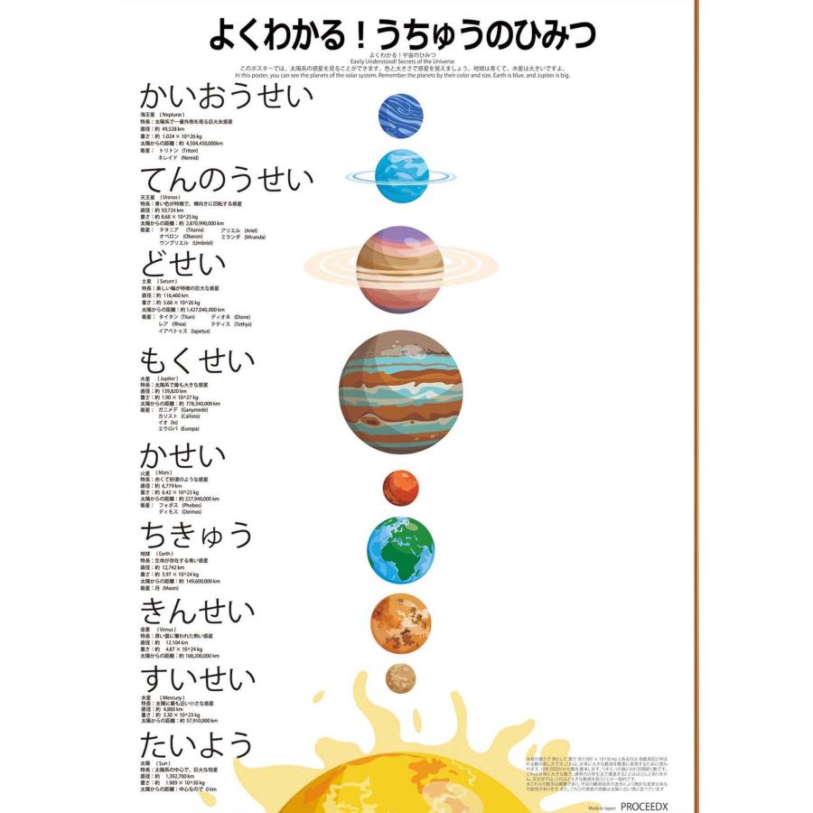 幼児知育18点フルセット｜モンテッソーリ式 書いて消せるPP加工＋小学校受験お風呂ポスターPROCEEDX3290 |  | 08