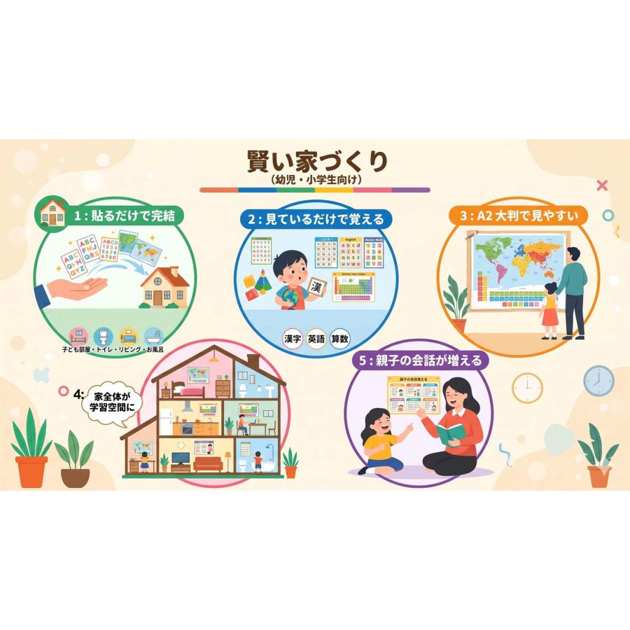 小学校準備ギフト　18点フルセット｜モンテッソーリ式 書いて消せるPP加工＋お風呂学習ポスターPROCEEDX3291 |  | 15