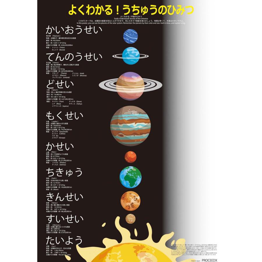 小学校準備ギフト　18点フルセット｜モンテッソーリ式 書いて消せるPP加工＋お風呂学習ポスターPROCEEDX3291 |  | 09
