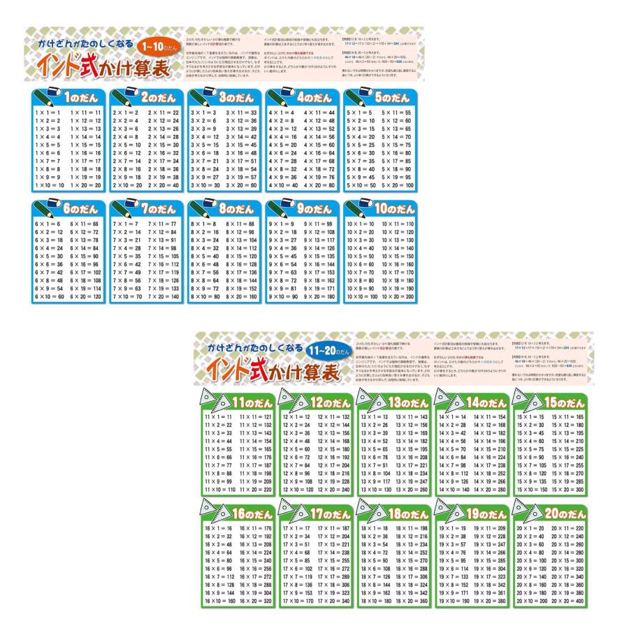 小学1年学習ポスターギフト　10点セット 小学準備   知育 日本製　送料無料 PROCEEDX3292 |  | 04