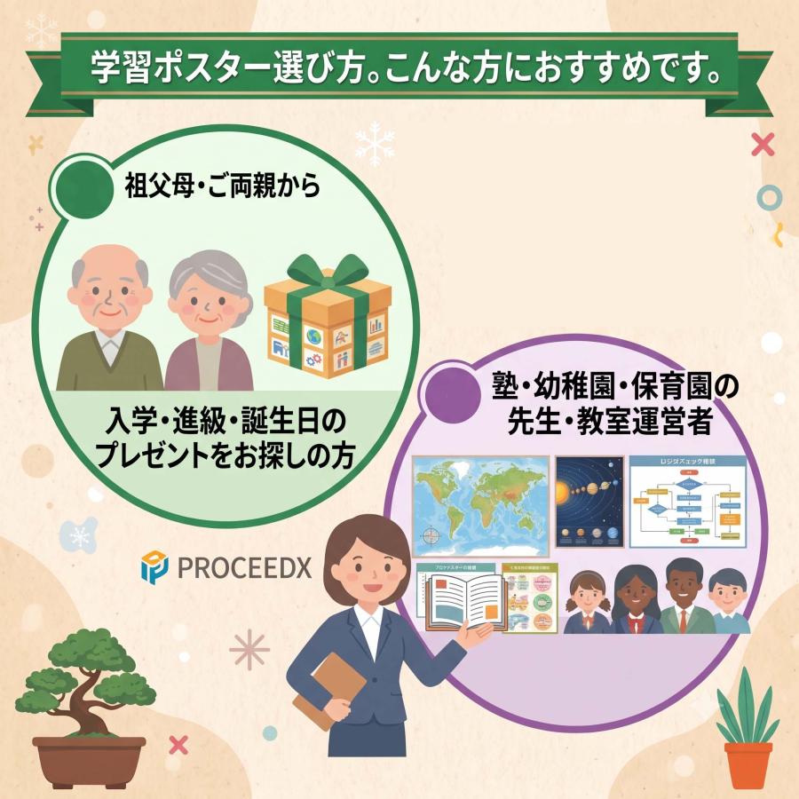 小学生 夏休み理科・社会強化セット（6枚） |  | 05